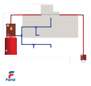 Kitchen Hood Fire Protection System