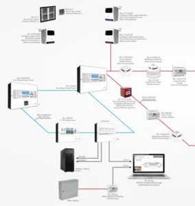 نظام إنذار الحرائق البحرية المعتمد - MM.BRS.YD.037