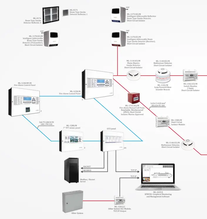 نظام إنذار الحرائق البحرية المعتمد - MM.BRS.YD.037 1 نظام إنذار الحرائق البحرية المعتمد - MM.BRS.YD.037