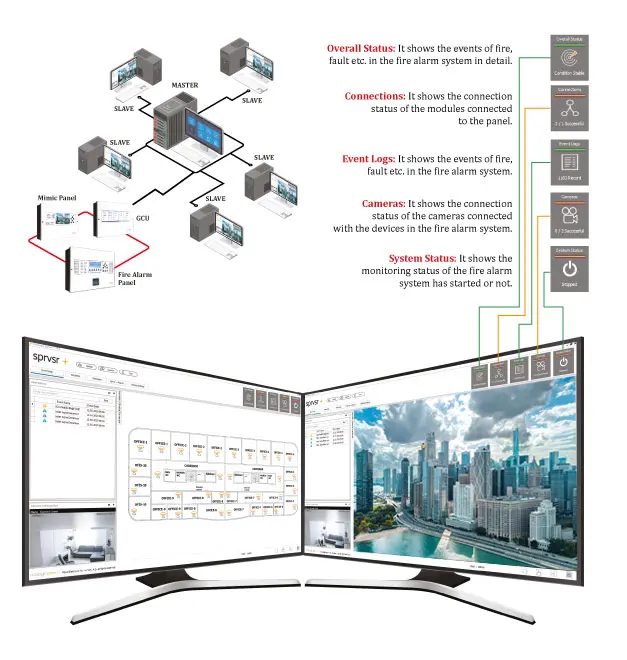 Maxlogic SPRVSR+ System- Graphical Monitoring System - MM.BRS.YD.031 1 نظام المراقبة والتحكم الرسومي Maxlogic SPRVSR+ لأنظمة السلامة - MM.BRS.YD.031